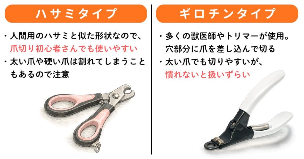 画像:猫用爪切りのイラストとタイプの違いについて